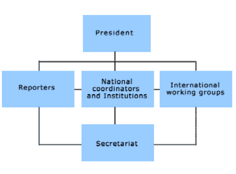 Organization of the CHR