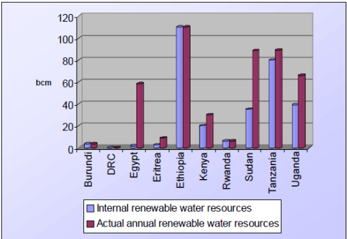 PCCP_Nile_Basin_variance_between_import_and_export_of_water.JPG.bmp