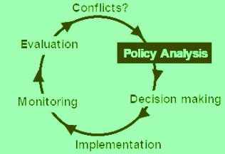 Policy cycle
