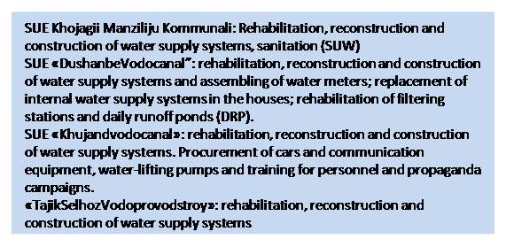 Table 2: Main Functions of Water Sector Organizations based on the PRSP (2007-2009)